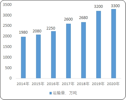 j9国际站(中国)集团-官网直营