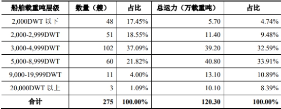 j9国际站(中国)集团-官网直营
