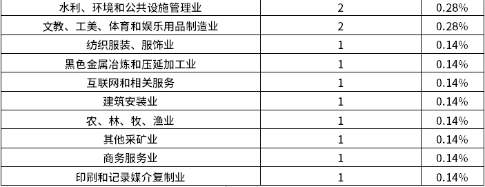 j9国际站(中国)集团-官网直营