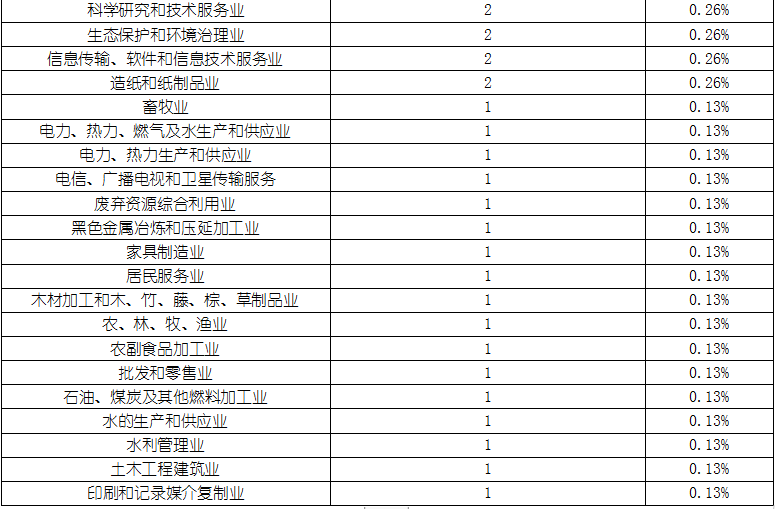 j9国际站(中国)集团-官网直营