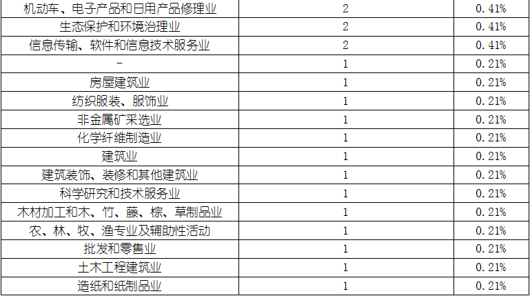 j9国际站(中国)集团-官网直营