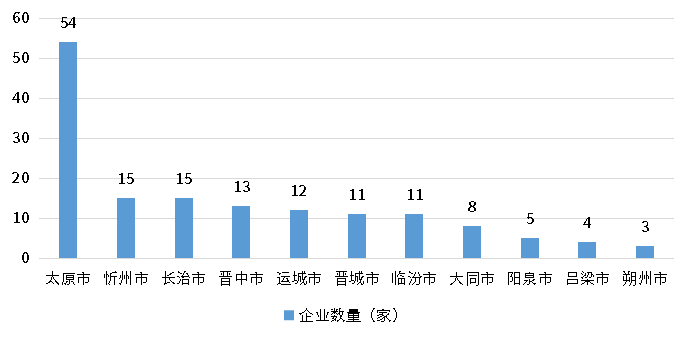 j9国际站(中国)集团-官网直营