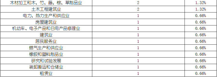 j9国际站(中国)集团-官网直营