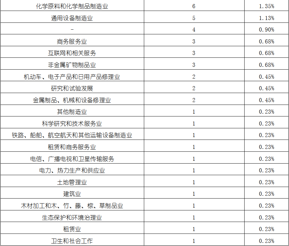 j9国际站(中国)集团-官网直营
