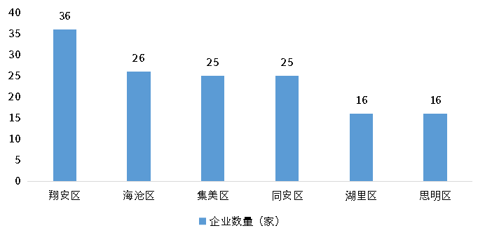 j9国际站(中国)集团-官网直营