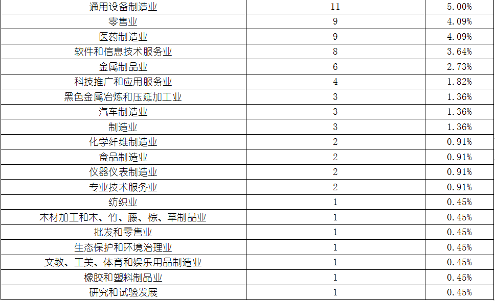 j9国际站(中国)集团-官网直营